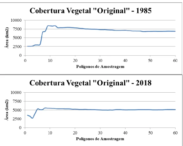 Figura 4 – Áreas Mapeadas como Cobertura Vegetal “Original” – 1985 e 2018 
