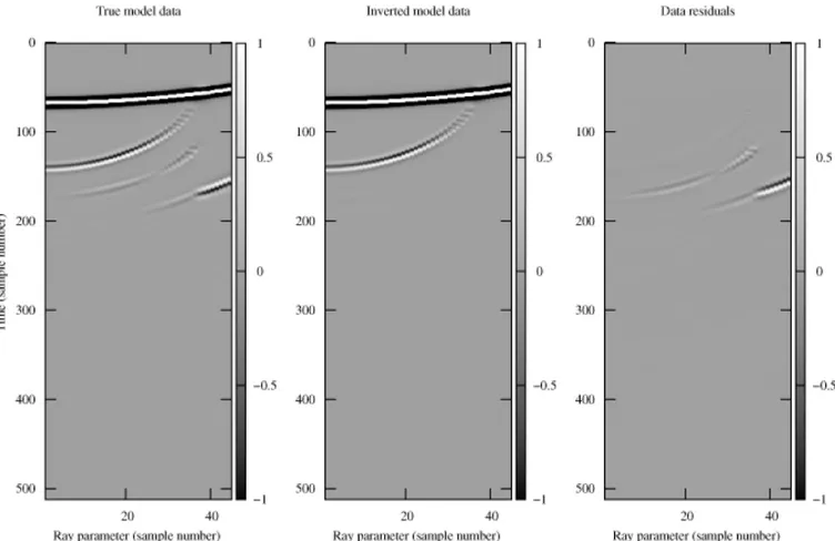 Figure 16 – Reference data; data from partial response inversion model; and data residuals for the 25 m reduced contrast sandstone model.