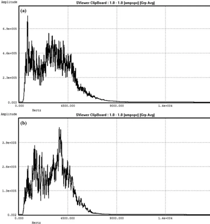 Figure 10 – Amplitude spectrum of profiles 5 (a) and 9 (b) after application of the band-pass filter.