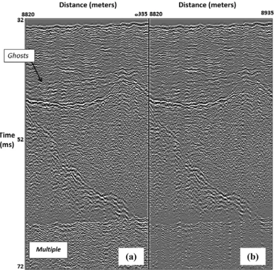 Figure 13 – Attenuation of bottom multiple and deghosting after deconvolution step. Before (a) and after (b).