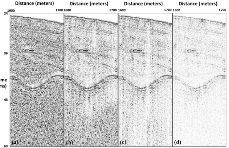 Figure 9 – Section of profile 5 showing different AGC windows applied to the data at 3.5 ms (a), 20 ms (b), 50 ms (c) and 100 ms (d).