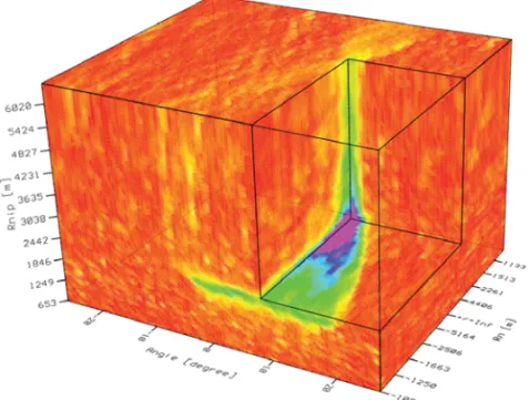 Figure 3 – Cube perspective of the coherence Semblance values calculated by Eq. (6) as function of the wavefield attributes α 0 , R N and R NIP (Mauch, 1999).