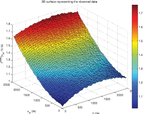 Figure 5 – 3D perspective of the time surface to be fit representing the synthetic data calculated by Eq