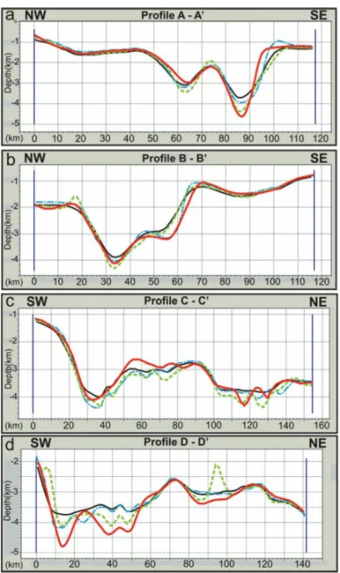 Figure 6 – Profiles of estimated basement relief resulting from gravity inversions of the onshore Potiguar Basin: a) Profile A-A’ (NW-SE), b) Profile B-B’ (NW-SE), c) Profile C-C’(SW-NE), and d) Profile D-D’ (SW-NE)