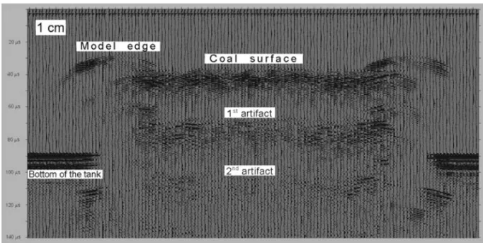 Figure 7 – Interpretation of the seismogram shown in Figure 5. At the upper left corner the rectangle represents 1 cm on the horizontal direction.