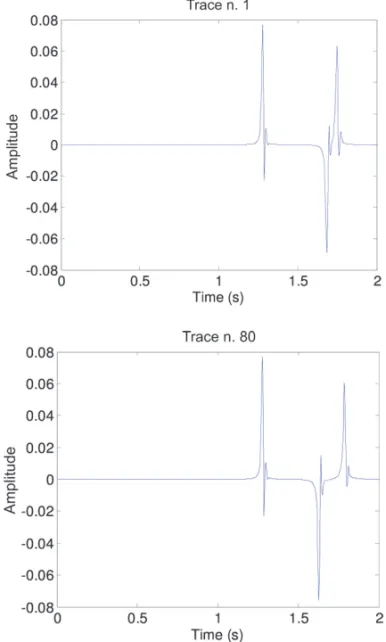 Figure 5 – Spectrum amplitude x time of trace 50 of Model 1.