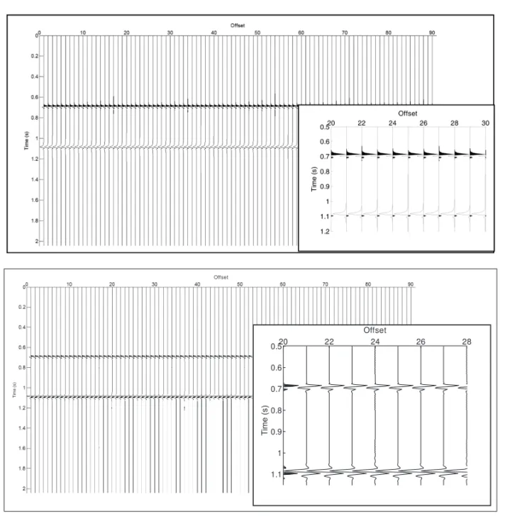 Figure 9 – Model 1 – original (top) and filtered (bottom) data.