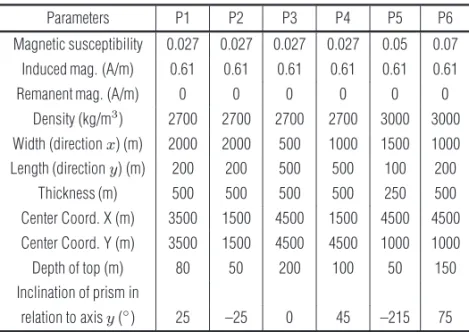 Table 3 – Parameters of the bodies in Figure 6, with anomalies presented in Figure 7.