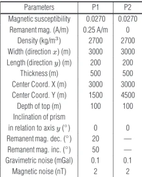 Table 4 – Parameters of the bodies in Figure 8, with anomalies presented in Figure 9.