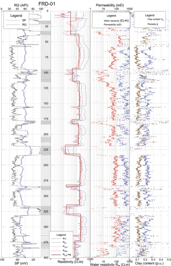 Figure 6 – Geophysical, lithological, petrophysical and ILD normalized electrical logs of well FRD-01.