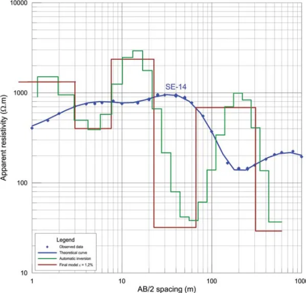 Figure 10 – Curve of the VES SE-14 with automatic inversion and using an initial model with six layers.