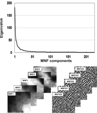 Figure 4 – Eigenvalue plot (superior) and image decreasing quality (inferior).