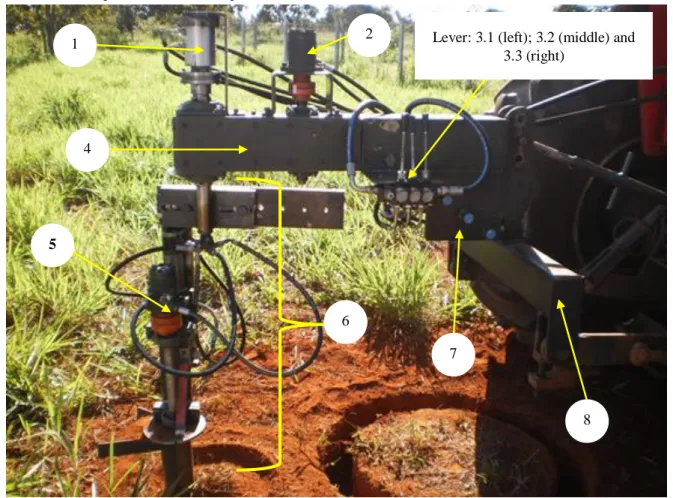 Figure 2: Technical details of the equipment components, 1 - Rotative union (for circular motion and for fluid transfer; 
