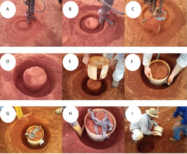 Figure 4: An operational sequence of soil monoliths collected in the clay soil. A and B - Cutting the soil monolith with  the equipment; C - The flat steel bars contain loose soil in the upper part of the helical drill, and the possibility exists to  trans