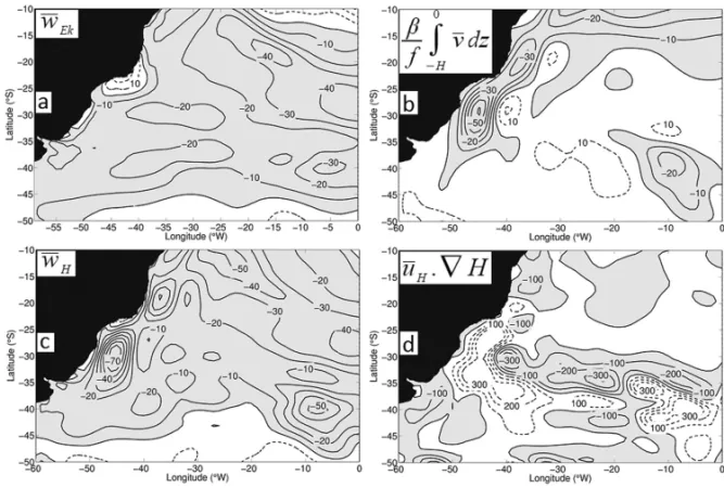 Figure 2 – Annual mean (a) vertical velocities induced by Ekman pumping; (b) vertical velocities induced by meridional transports; (c) total vertical velocities at the mixed layer base; (d) lateral induction of fluid