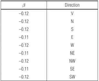 Table 2 – The β values used in the barometric normalization in the muon data.