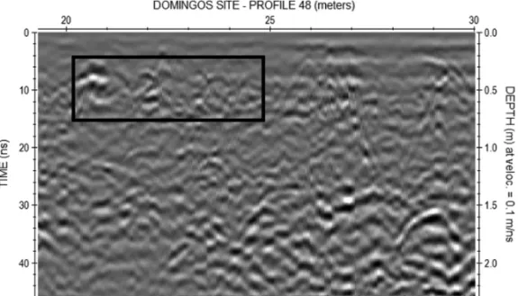 Figure 16 – Radargram obtained for part of profile 48, where a magnetic anomaly was detected and recommended for excavation.