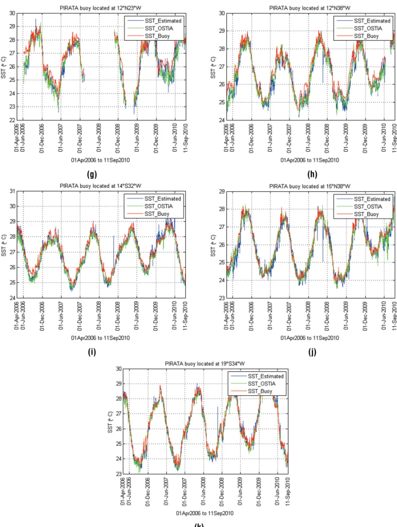 Figure 3 (continuation) – (g)-(k) Plot of estimated SST value, SST generated by OSTIA project and SST (1 m depth) collected from the 11 PIRATA project buoys during 04/01/2006 to 09/11/2010.