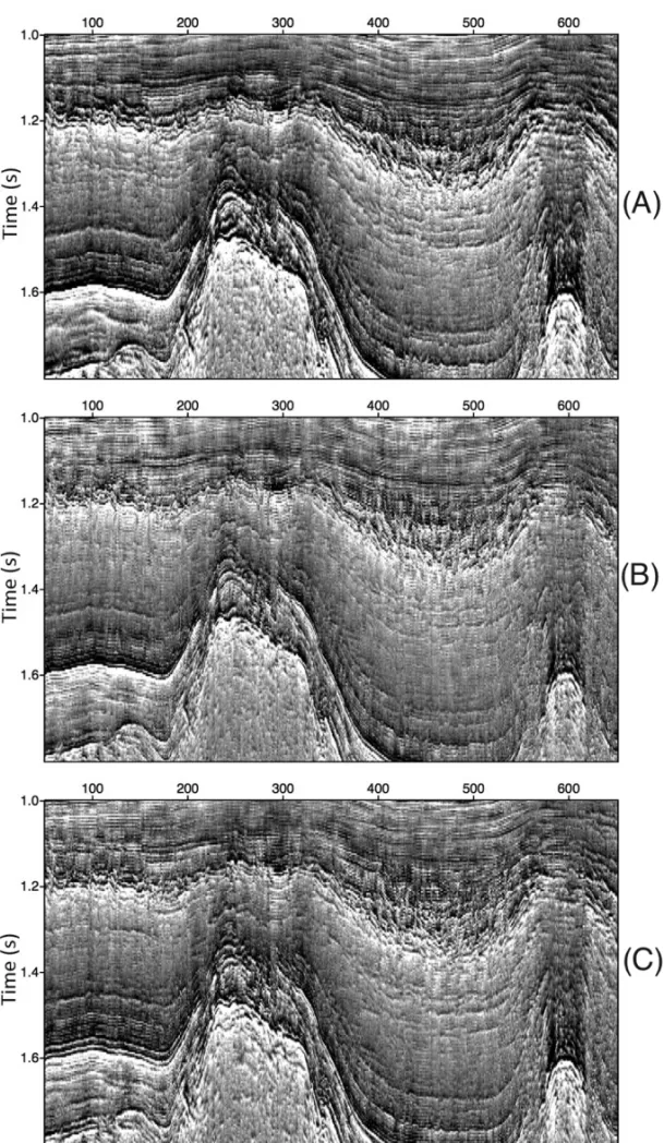 Figure 19 – Seismic section with reservoir zone. Original section (A), WL deconvolution (B) and mixed-phase deconvolution (C).
