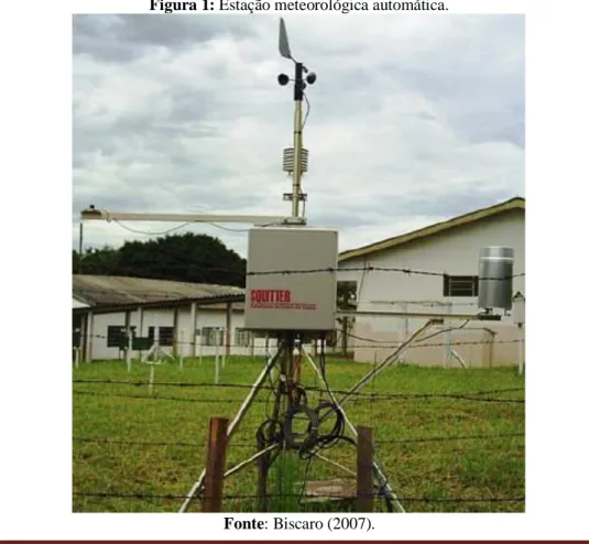 Figura 1: Estação meteorológica automática. 