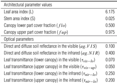 Table 1 – Parameters used in the model.