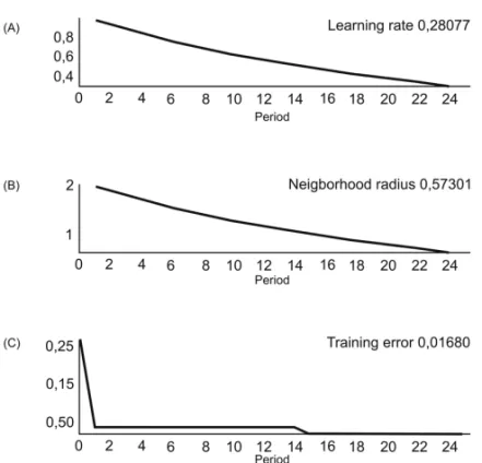 Figure 5 – Syn-classification and detection of temporal changes.