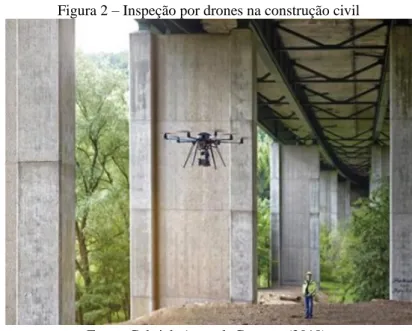Figura 2 – Inspeção por drones na construção civil 