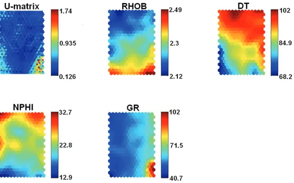 Figure 4 – Component plans of each variable analyzed.