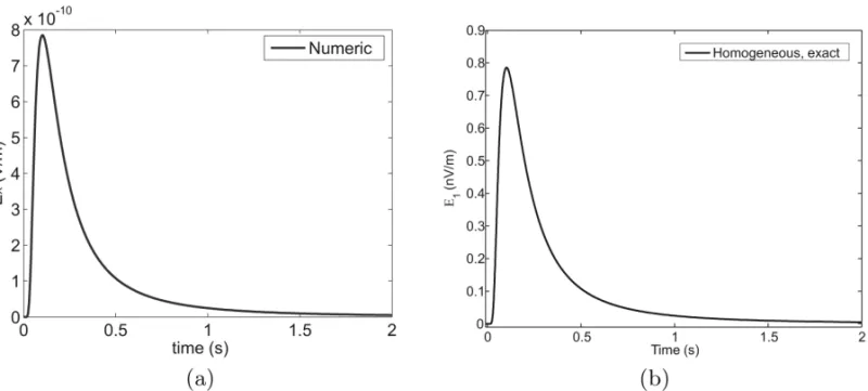 Figure 3 – Program validation. Comparison of our result (a) with the result presented by Mulder et al