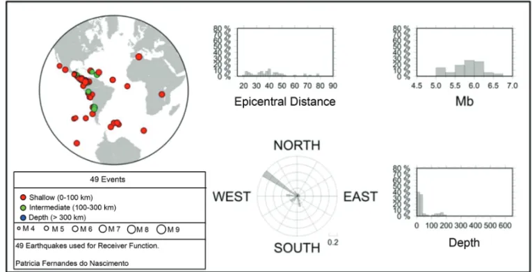 Figure 2 – Left, teleseismic map showing the nine stations that supplied the data used in the Receiver Function