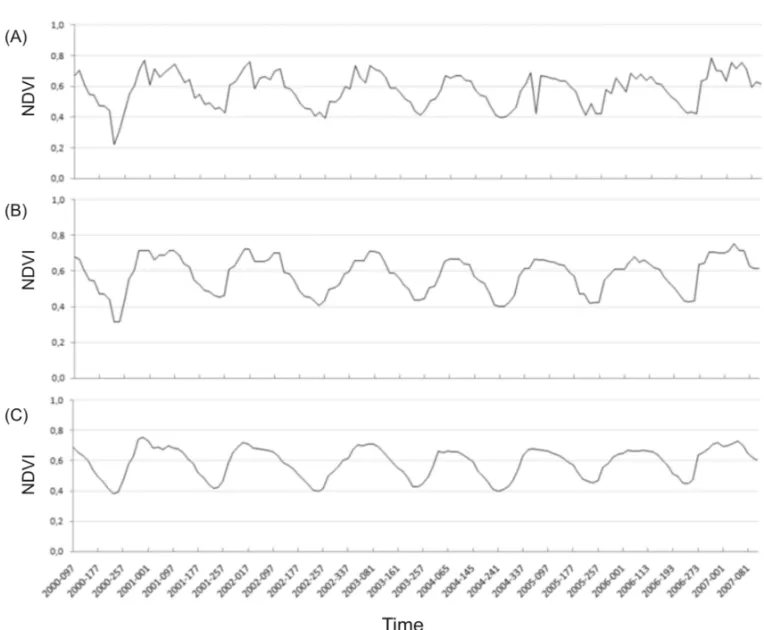 Figure 5 – Spectra results of different stages: (a) primary spectrum, (b) median filter with a window width of 3 × 3 pixels and (c) median filter plus MNF transform.