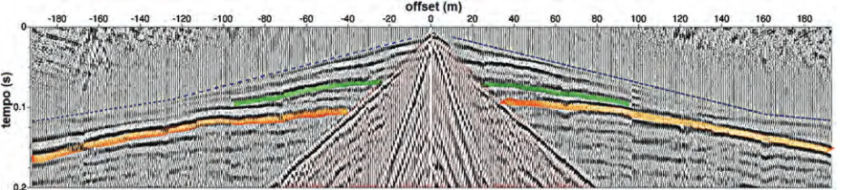 Figure 2 – Seismograms of the walkaway noise tests at location LII. The blue dashed line corresponds to the refraction event, the red area, to the surface waves.