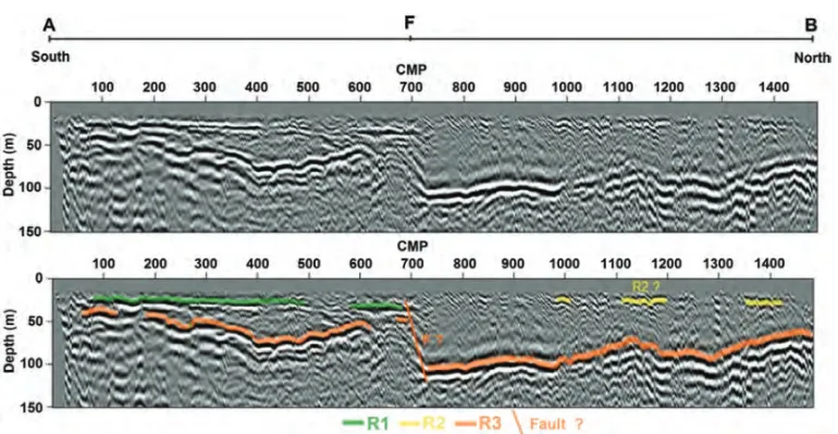 Figure 4 – Stacked section converted from time to depth after the use of an AGC gain, bandpass and mute filters, and the same interpreted section, with the indication of the reflectors R1, R2 and R3 and the F fault inferred