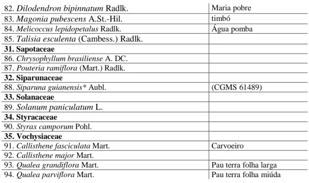 Tabela 2. Comparação do índice de diversidade (H` = nats/indivíduo), número de espécies (N sp), número de famílias  (N  fam),  valor  de  importância  (VI)  para  as  10  primeiras  espécies  (excluindo  as  mortas)  e  densidade  total  (DT= 