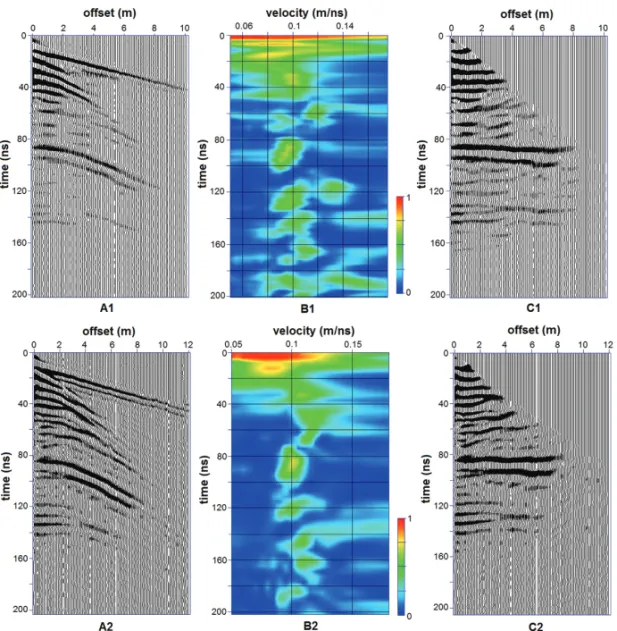 Figure 11 – Radargrams obtained with CMP arrays at the investigated site in March/2006 (A1) and August/2005 (A2), respective semblance panels (B), and radargrams after the normal moveout correction (C).