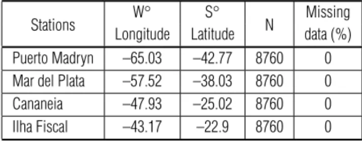 Table 1 – Water level stations used in the analysis of the 1983 hourly data, where n = number of data points.
