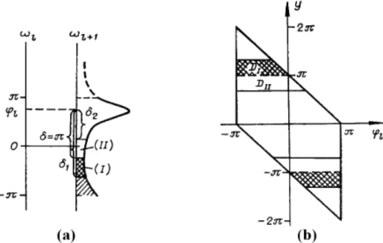 Figure 6 – Determination of probability of different kind breaks when ϕ l is a fixed value (a) or changed evenly (b).