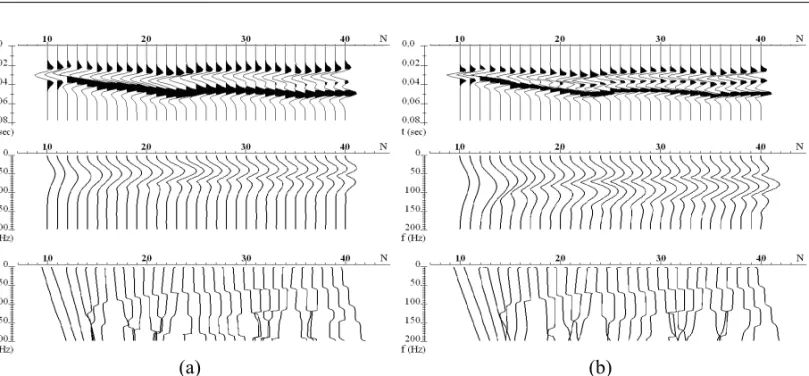 Figure 10 – The results of the model experiment for the simple model 1 with fundamental frequency of the incident impulse: (a) 50 Hz and (b) 75 Hz.