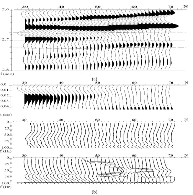 Figure 12 – Real data processing corresponded to the area of a possible pinch-out zone of the target object: (a) – original data, (b) – results obtained using the amplitude and phase spectra.