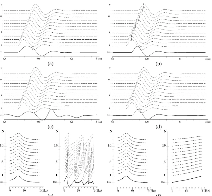 Figure 2 – Determination of the original signal form and its spectrum on the basis of twelve observed signals using different methods (explanation in text).