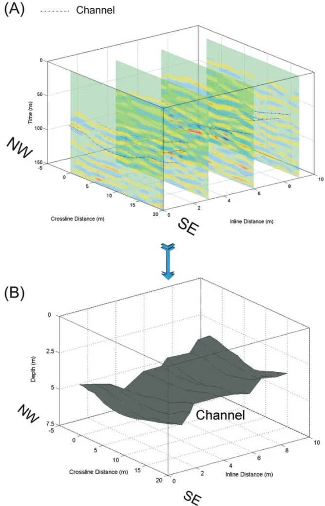 Figure 10 – (A) Cross-sections generated by a 3D interpolation of 11 profiles acquired on outcrop 2B