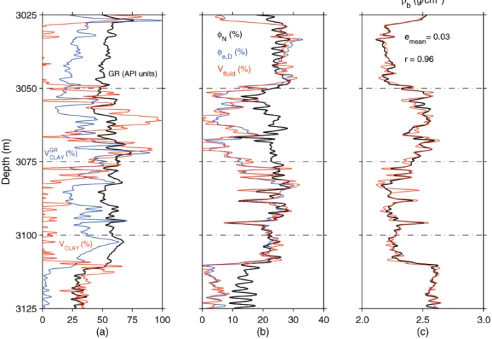 Figure 6 – Comparison of results obtained in the calibration process of bulk density log of well NA04