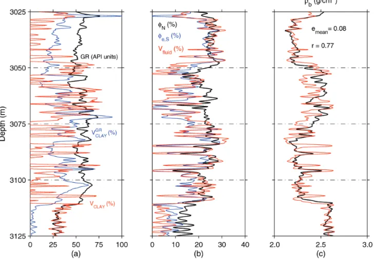 Figure 8 – Comparison of results obtained in the estimation process of bulk density log of well NA04