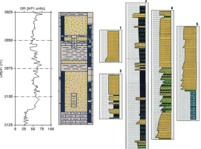 Figure 4 – The lithology column and location of cores at well NA04. The display of the lithology column corresponds to the same depth interval of the GR log