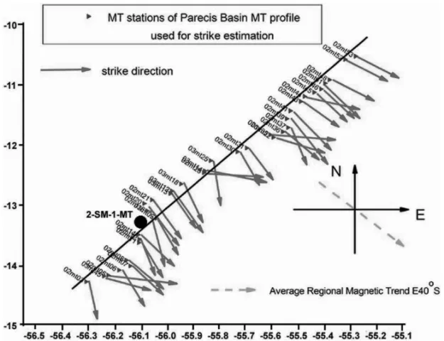 Figure 11 – Geoelectric strike directions (arrows) estimated at selected sounding stations of the Parecis Basin MT profile.