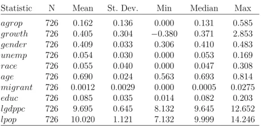 Table 3: Summary Statistics for Covariates after matching - Control group