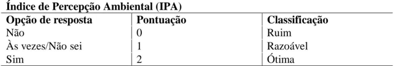 Tabela  1.  Classificação  do  Índice  de  Percepção  Ambiental  estabelecido  de  acordo  com  a  pontuação  obtida  no  questionário