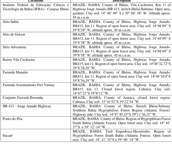 Table 1. Description of collection locations. 