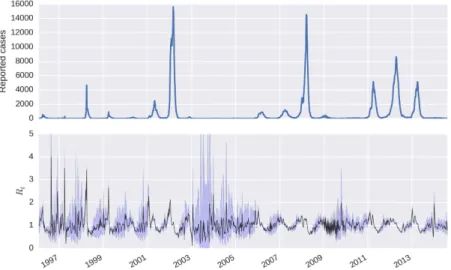 Figure 1 shows the R t  series, according to Equation 1  16  along with the confidence bands derived in this paper