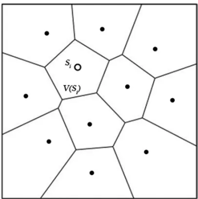 Figura 5 – Diagrama da c´elula de Voronoi V (s i ) definida para o ponto s i considerado (vazado)